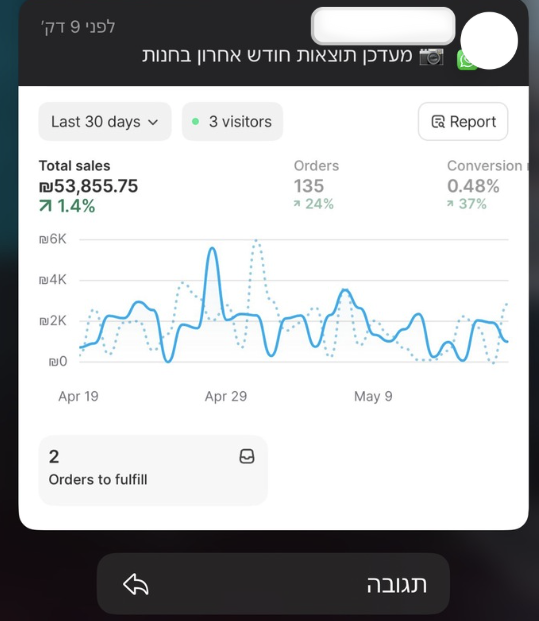 צילום מסך 10 מתוך תוצאות לקוחות בליווי אורה דיגיטל