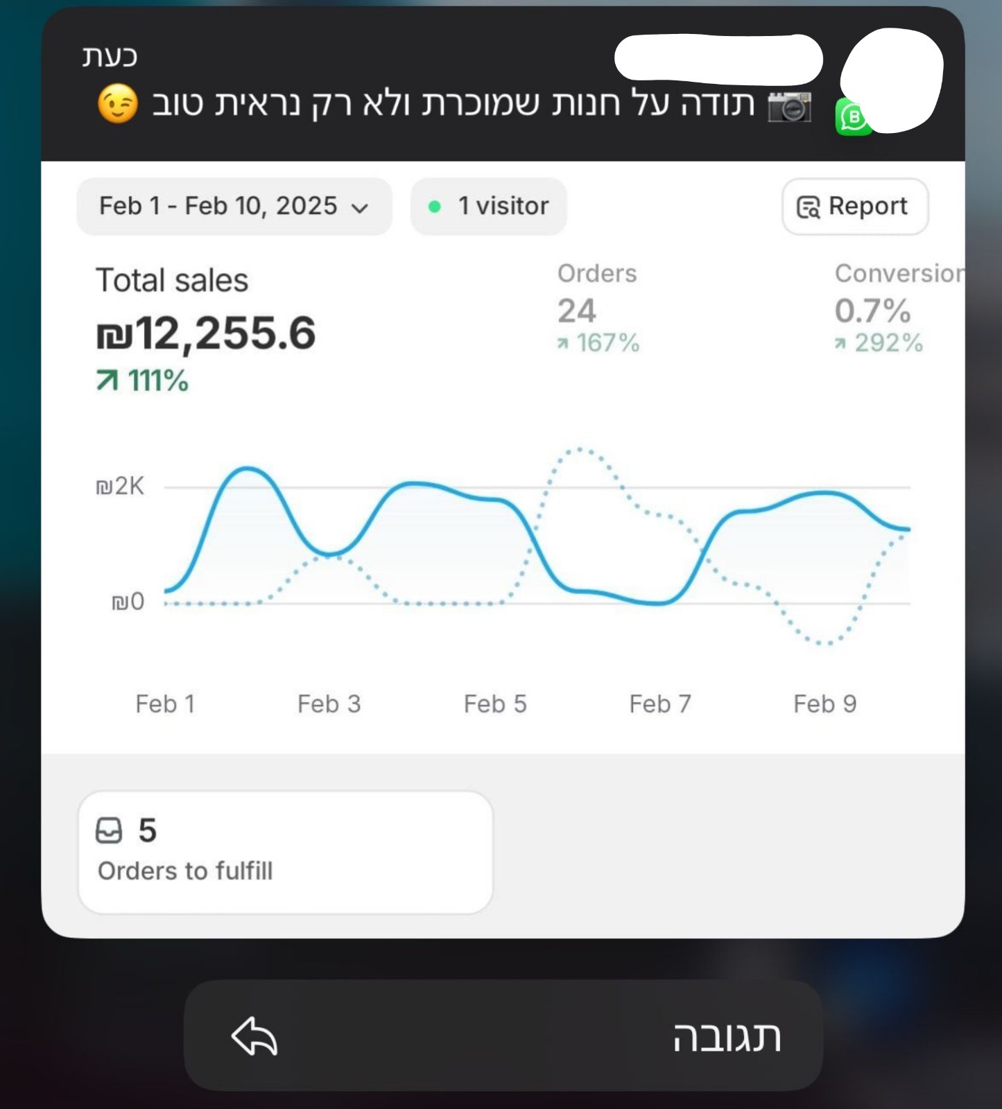 צילום מסך 12 מתוך תוצאות לקוחות בליווי אורה דיגיטל