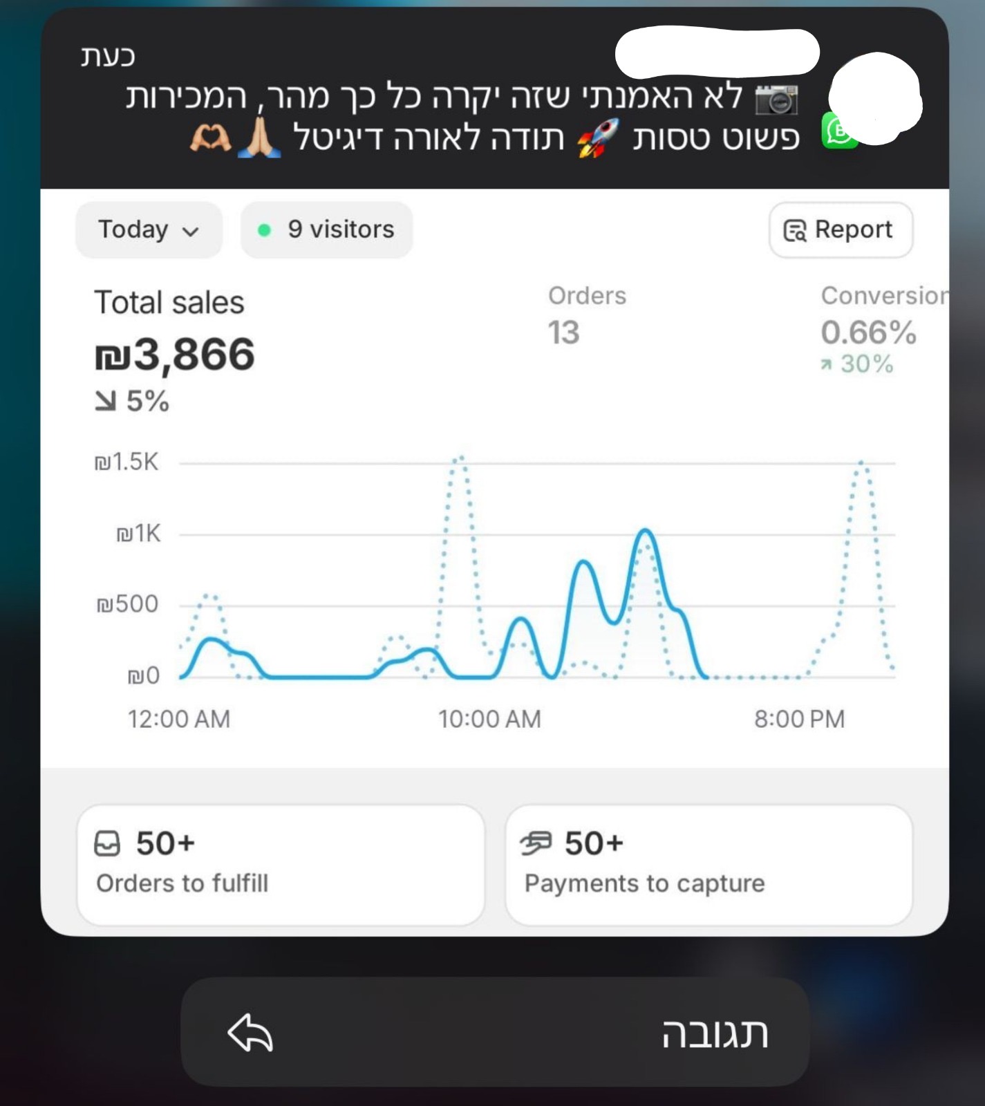 צילום מסך 13 מתוך תוצאות לקוחות בליווי אורה דיגיטל