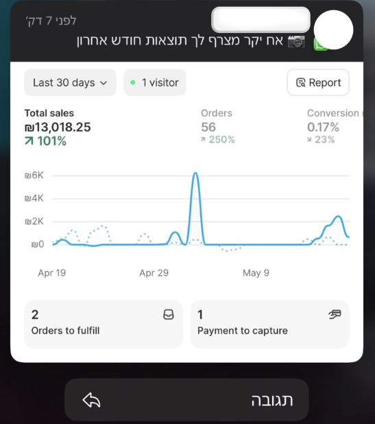 צילום מסך 14 מתוך תוצאות לקוחות בליווי אורה דיגיטל