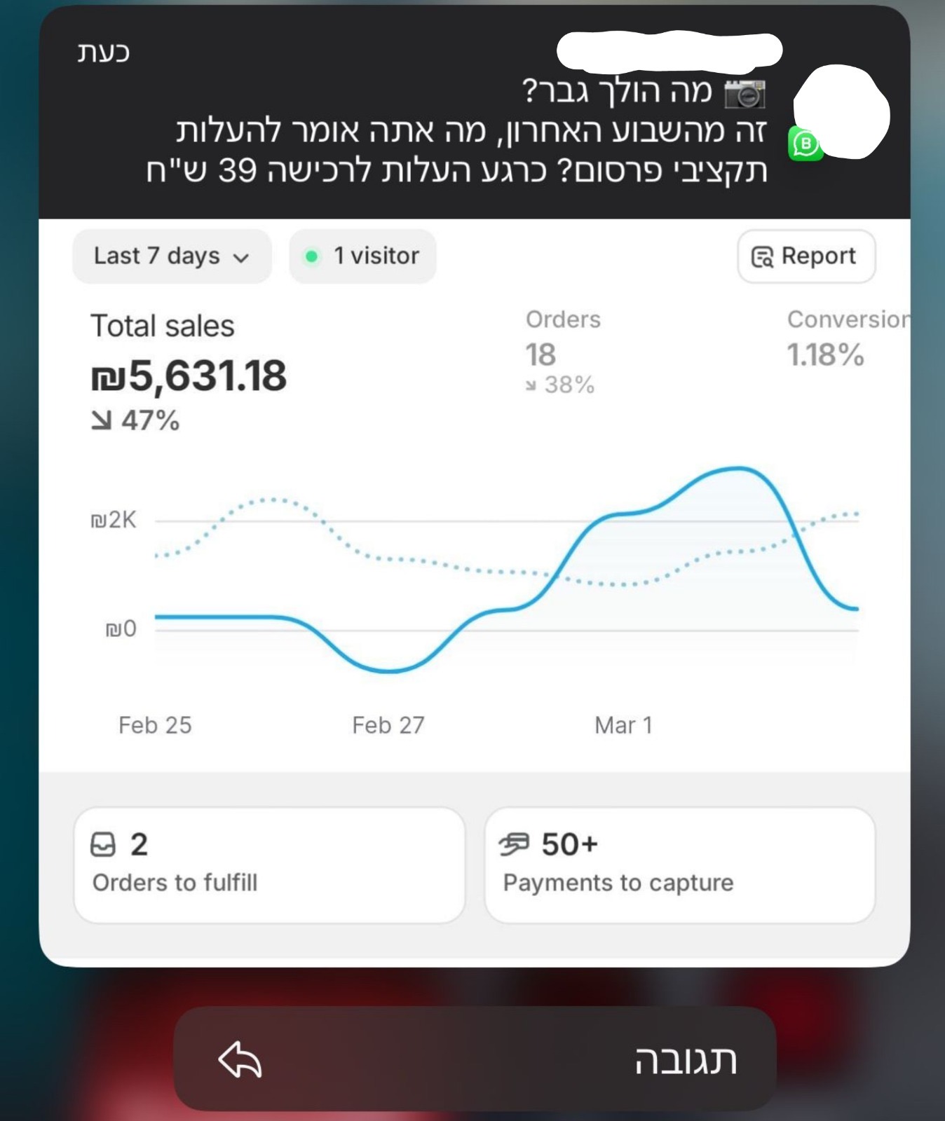 צילום מסך 16 מתוך תוצאות לקוחות בליווי אורה דיגיטל